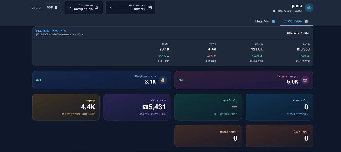 Client Dashboard